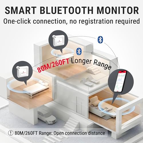 ThermoPro TP50 digitales Thermo-Hygrometer Hygrometer Innen Thermometer Raumthermometer mit Aufzeichnung und Raumklima-Indikator für Raumklimakontrolle Klima Monitor 7 ThermoPro TP50 digitales Thermo-Hygrometer Hygrometer Innen Thermometer Raumthermometer mit Aufzeichnung und Raumklima-Indikator für Raumklimakontrolle Klima Monitor – Bild 7