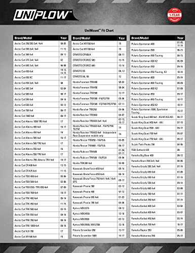 Extreme Max 5500.501 0 Uniplow One-Box Atv Plow System thumb #1