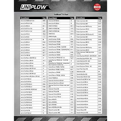 Extreme Max 5500.5010 UniPlow One-Box ATV Plow System with UniMount Kit - 50