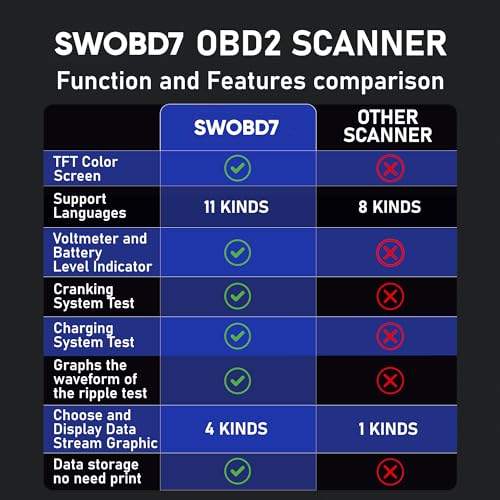 Lector de código de problemas OBD2 Streetwize para apagar la luz de mal funcionamiento 3