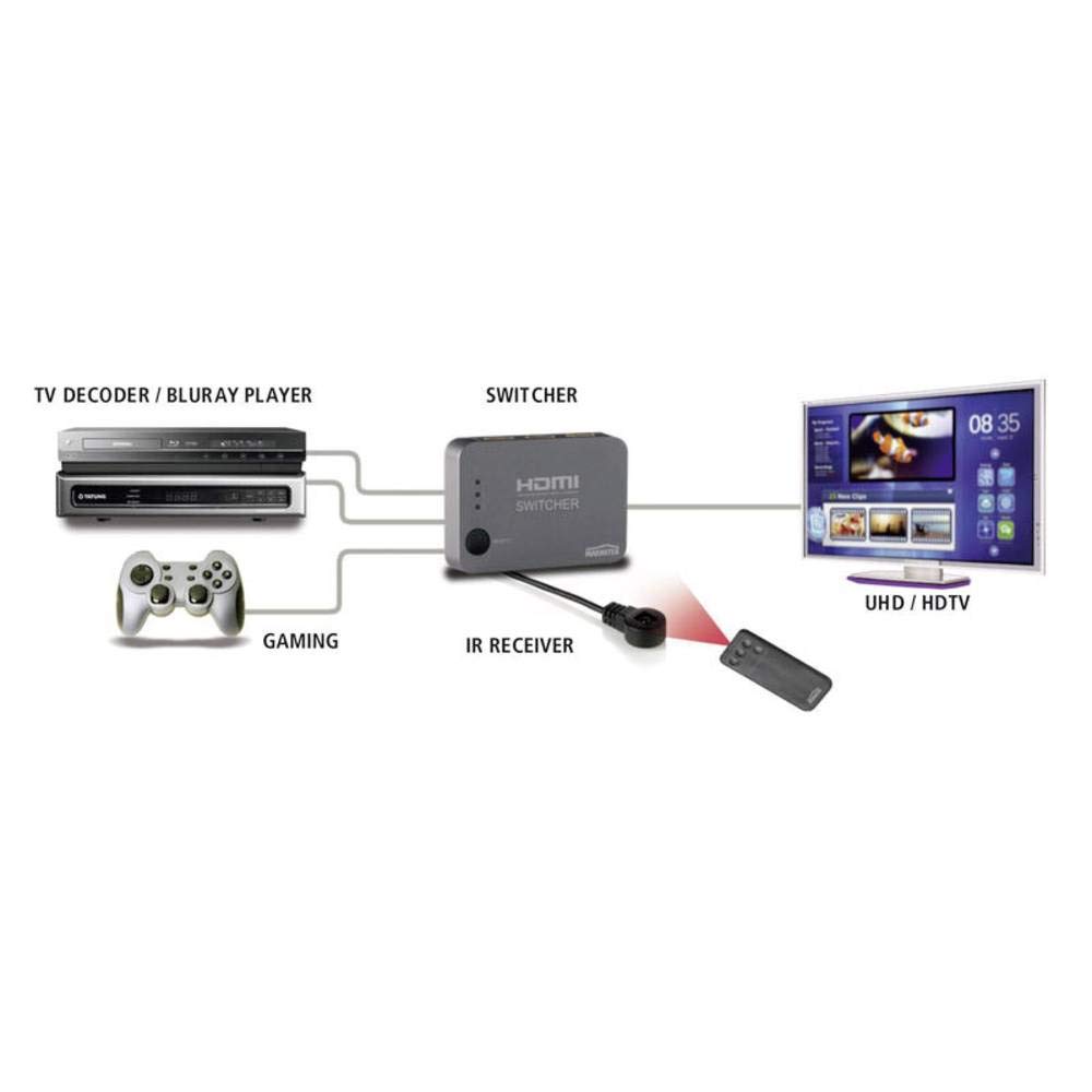 Marmitek Connect 310 UHD - HDMI Switch - HDMI Schalter - 3 ein / 1 aus - Ultra HD - 4K60 - 3840 x 2160 / 60 Hz - automatisch schalten - keine Einspeisung benötigt - HDCP 2.2 Schwarz