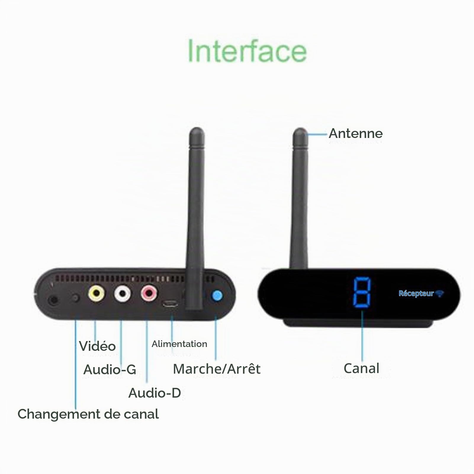 Récepteur émetteur Audio sans Fil 5,8 GHz, émetteur AV sans Fil 8 Canaux, Portée 300 M, avec écran Numérique (Prise UE)