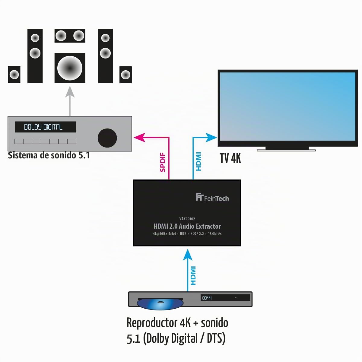 FeinTech VAX00102 Extractor de audio HDMI 2.0, ARC 4K HDR Negro