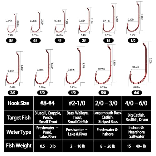 100pcs Baitholder Fishing Hooks, Double Barbed Long Shank Offset Bait Holder Fish Hook for Fishing Rigs Freshwater Saltwater Red #8-6/0 - Image 6