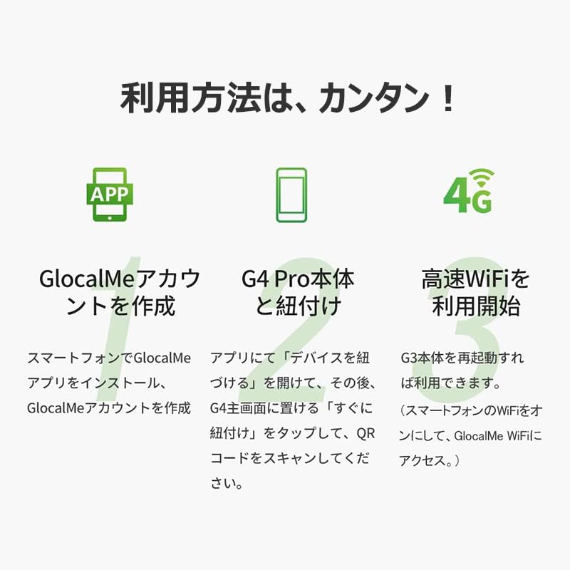 Amazon.co.jp: GlocalMe G4 Pro 4G対応 アメリカ用30ギガ ポケットWiFi