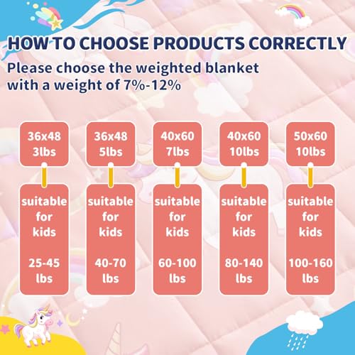 anfie Weighted Blanket Kids(40"x60" 10lbs) Weighted Blanket Cooling Blanket for Sleeping,Throw Size Breathable Blanket with Premium Glass Bead(Red Unicorn)