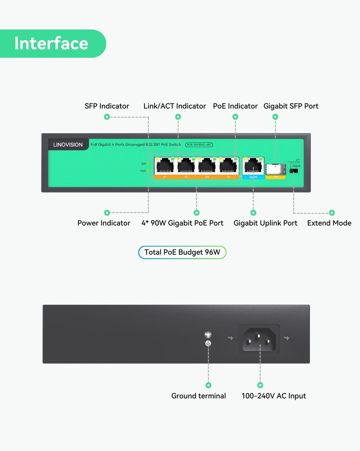 LINOVISION Switch Poe a 4 Porte Full Gigabit Poe, 4* Porte BT 90W, 1* GE e 1* Gigabit SFP Uplink, IEEE 802.3 AF/at/BT, Power Budget Totale 96W, 250m Long Distance
