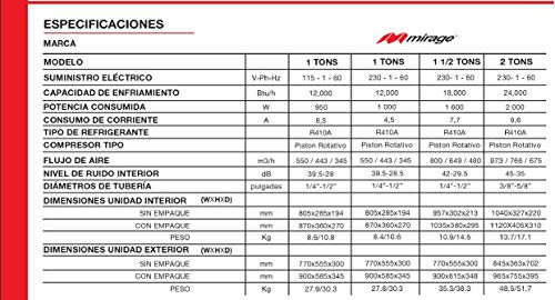 La Mejor Lista de Precio de Minisplit Mirage Top 10. 4 Precio de Minisplit Mirage marca Mirage (3)