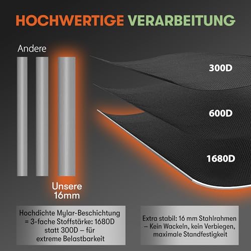 Premium Grow Zelt – Hochwertiger 1680D Stoff, Diamant reflektierende Innenseite, Stärkste Reißverschlüsse, Ultradichtes und hohes Anbauzelt, EZ-View Fenster, Grow Box 6 Größen (80x80x180cm)