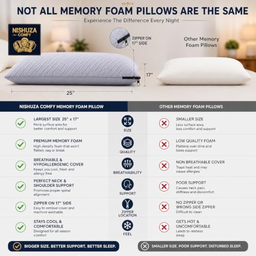 Image of Premium Knitted Fabric Memory Foam Bed Pillow, Standard Size 25 x 17 Inches, Orthopedic Neck Support Pillow with Removable Washable Zipper Cover, Grey Set of 2