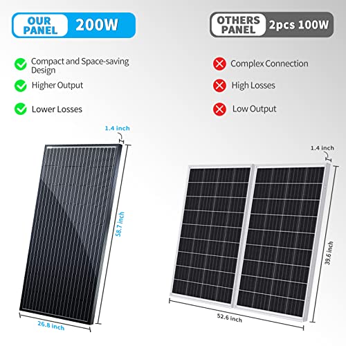 Acopower 200 Watt Solar Panels,High Efficiency Black Pv Module Power 200W Mono Rv Solar Panel For 12 Volt System,Rv Marine Boat Cabin And Other Off Grid System #TOP3