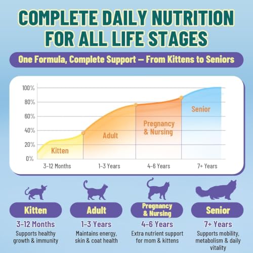 VICSOM Taurine for Cats Vitamins Treats, 16 in 1 Cat Multivitamin 500 Ct - Image 5