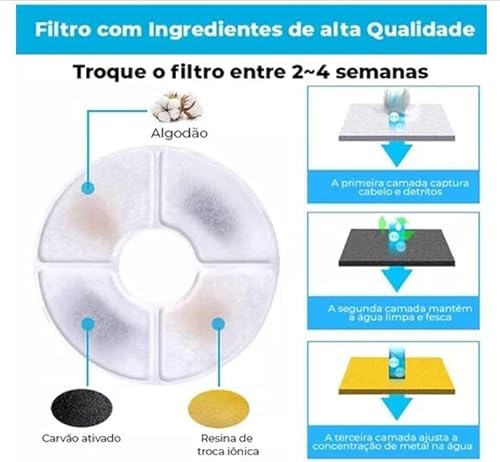 Kit 4 Refil Filtro Bebedouro Fonte De Água Pet Cães Gatos