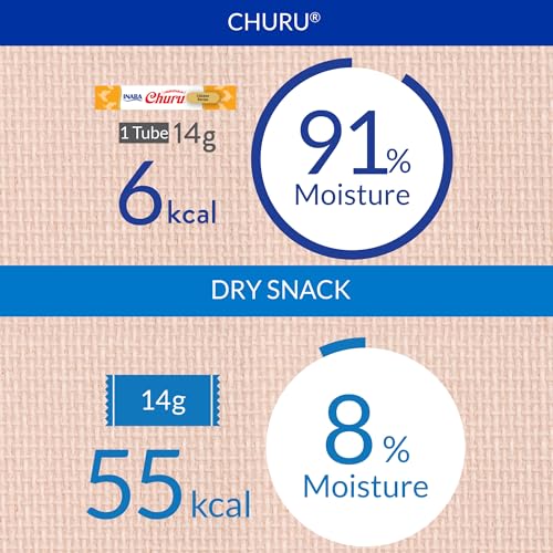 Image of INABA Churu Cat Treats, Grain-Free, Lickable, Squeezable Creamy Puree Cat Treat /Topper with Vitamin E & Taurine, 0.5 Ounces Each Tube, 24 Tubes (4 per Pack), Chicken with Salmon Recipe
