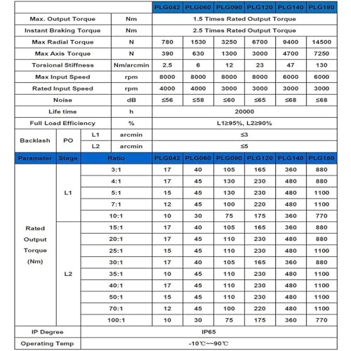Réducteur planétaire hélicoïdal haute précision PLG060