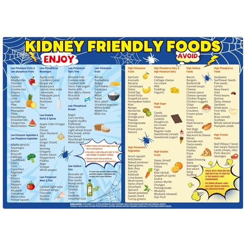 Clean Eating Food List Poster, What to Buy for a Healthy Kitchen Chart, Reference Guide for Meal Preppers, Health Conscious Shoppers, Dorm(Unframed,08x12inch(20x30cm))