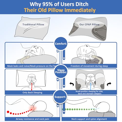 Image of CPAP Cervical Pillow for Side Sleepers - Reduce Mask Air Leaks & Pressure, Ergonomic Neck Support for Pain Relief, Dual-Height Memory Foam Pillow with Cooling Cover for Side, Back & Stomach Sleepers