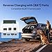 BLUETTI Charger 2, 1200W Alternator & DC-DC Charger, Dual Input (Car + Solar), 13× Faster Car Charging for Portable Power Stations, Emergency Jumpstarter for Road Trips & RVs