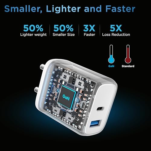 Image of URBN 25W Dual USB Type-C Travel Adaptor with GaN Technology for Google Pixel, Xiaomi, Motorola, iPhone, Samsung Galaxy Tab S /A Series, Galaxy S10 /M54 /M55 /A80 /A90 /S25 /S24 (White)