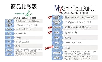 My神透水 プラス　 水素吸入器 水素水生成器 Amazon | 水素水生成器 MyShintousuiBottle-Q（ My神透水ボトル