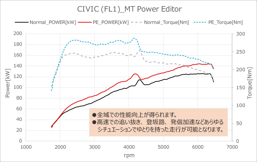 Amazon.com: HKS Power Editor (Boost Controller) Honda Civic FL1