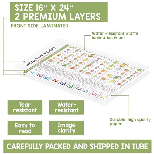 Vitamínicos, Imagen adicional