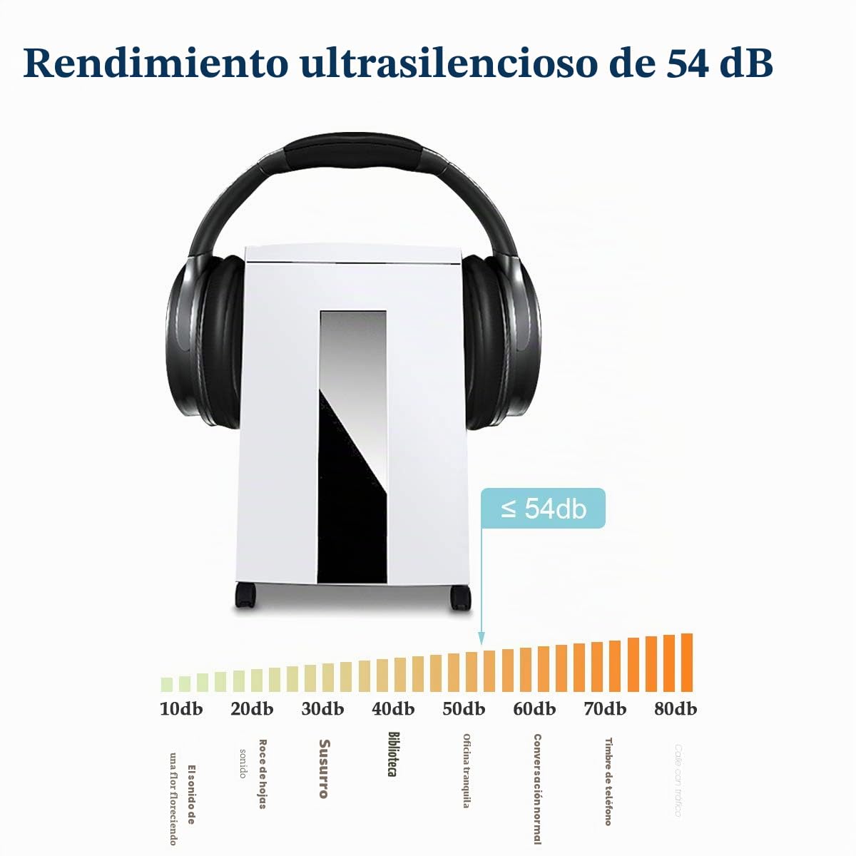 WOLVERINE - Trituradora ultrasilenciosa de Alta Seguridad P5 y microcorte de hasta 10 Hojas de Papel Resistente, CD o Tarjetas, 60 min de Funcionamiento continuado, SD9112, Blanco