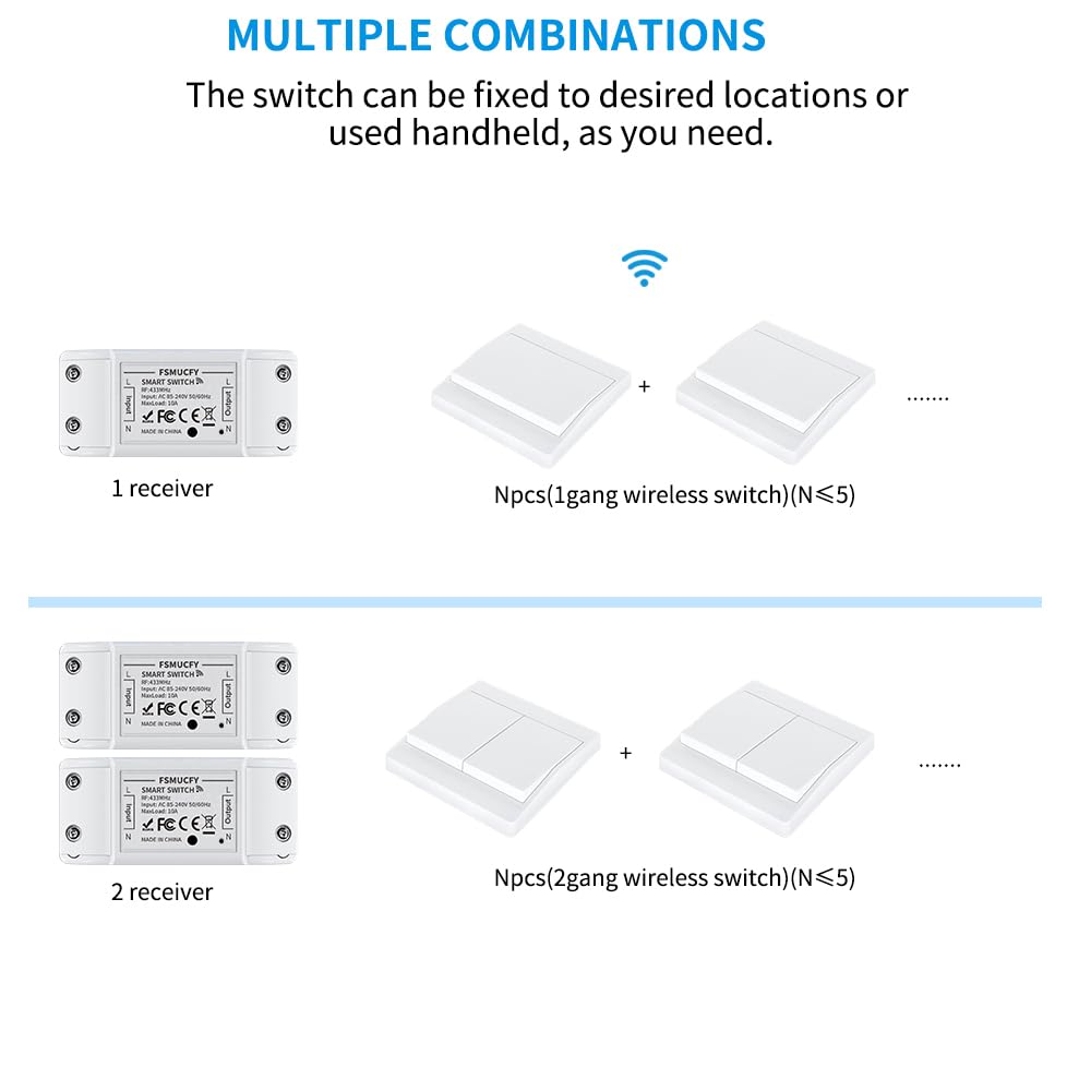 Kit interruptor inalámbrico de 230 V con receptor, interruptor cinético sin pilas ni perforación, mando a distancia autoalimentado y estable para garaje, jardín, luminaria interior (EU 1