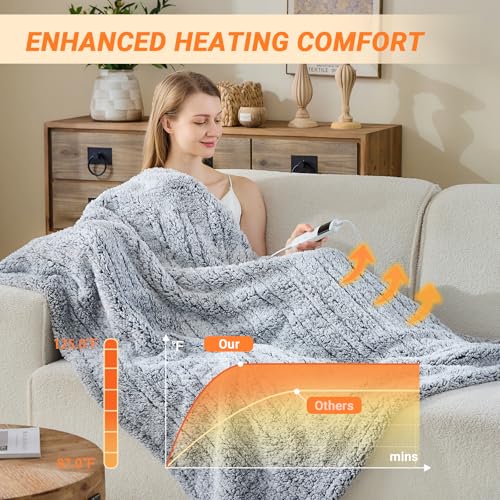 Manta Térmica Eléctrica Heated Throw 50"x60" con 8 Horas Apagado Automático y 10 Niveles de Calor miniatura 2