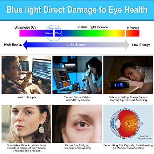 [2023 Upgrade] 24 Inch Computer Screen Protector For 16:9 Full Screen Computer Monitor - Removable Anti-Blue Light Screen Protector Filters Out Blue Light Glare,Anti-Scratch,And Prevents Eye Strain #TOP5