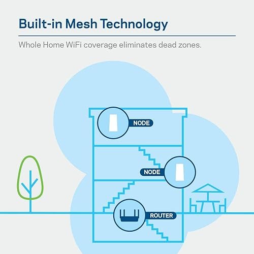 Miniatura 5 de Linksys Router Mesh WiFi 5, Tri-Band, cobertura de 3,000 pies cuadrados, más de 25 dispositivos, velocidades de hasta (AC3000) 3.0Gbps - MR9000