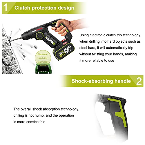 20V Bohrhammer Mit 2 Stück 4.0Ah Akku Und Schnellladegerät, 2 in 1 Bürstenlose Schlaghammer, 1700R/Min Variable Speed… – Bild 7