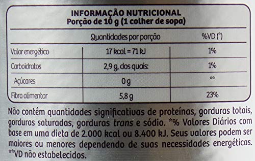 Power Tea - 200G Uva - Sanavita, Sanavita, 200 G
