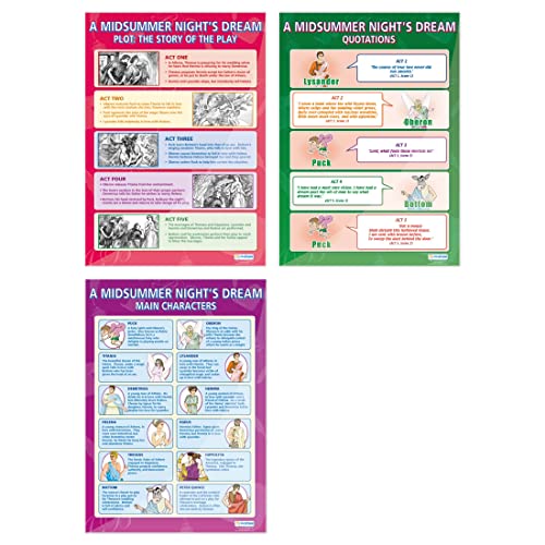 Daydream Education A Midsummer Night's Dream Posters – Set of 3 – Gloss Paper – 33” x 23.5” – English Literacy School and Classroom Posters