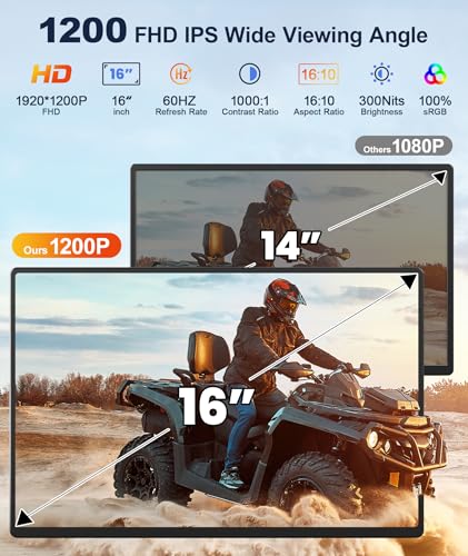 Image of 16.1 inch Portable Monitor, 1200P FHD Laptop Screen Extender, 360 Rotating Detachable Stand, Plug&Play Dual Monitor, Ultra-Thin Zero Frame Portable Screen for Laptop /PC /Mac /Windows /PS5