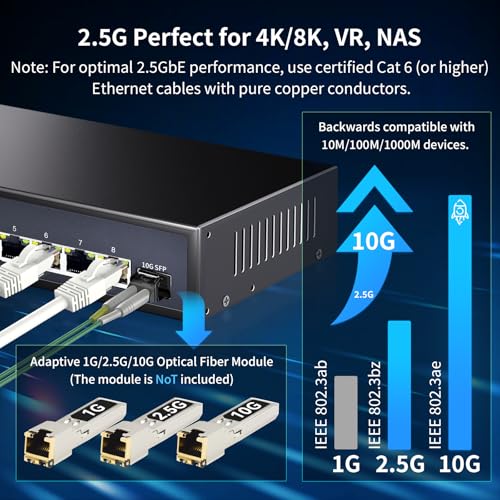 STEAMEMO 8-Port 2.5G Ethernet Switch with 10G SFP | Plug-and-Play Unmanaged Network Switch | 60Gbps Switching Capacity | Compatible with Gigabit/2.5Gb Multi-Gig for NAS, PC, Gaming & Home Office - Image 4