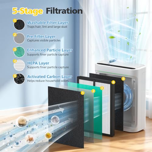 Image of 4 Pack DH-JHD08 Air Filter Replacement For VOOPNU, 5-in-1 Replacement Filter Compatible with VOOPNU DH-JHD08 Air Purifier, HEPA Washable Filter for Pollen, Pet Dander, Hair, Smell, Dust