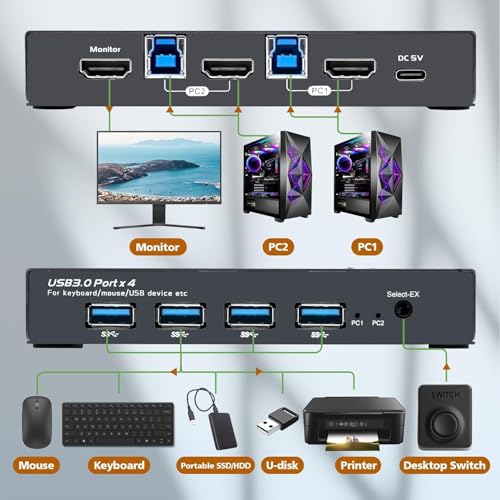 Image of Tobo KVM Switches HDMI 1 Monitor 2 Computers for Mac and PC, 4K 60Hz 2 Port HDMI KVM with 4 USB 3.0 Ports, Button Switch and Desktop Switches (TD-1343H)