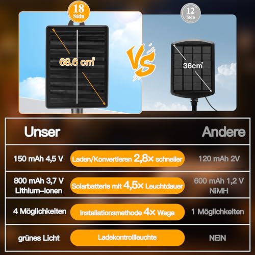 Ollny Solar Lichterkette Aussen wetterfest 12M 100 LED, IP65 wasserdicht Lichterkette Außen Solar mit 8 Modi, Solar Lichterkette Outdoor für Garten Terrasse Balkon Hochzeit(Warmweiß)