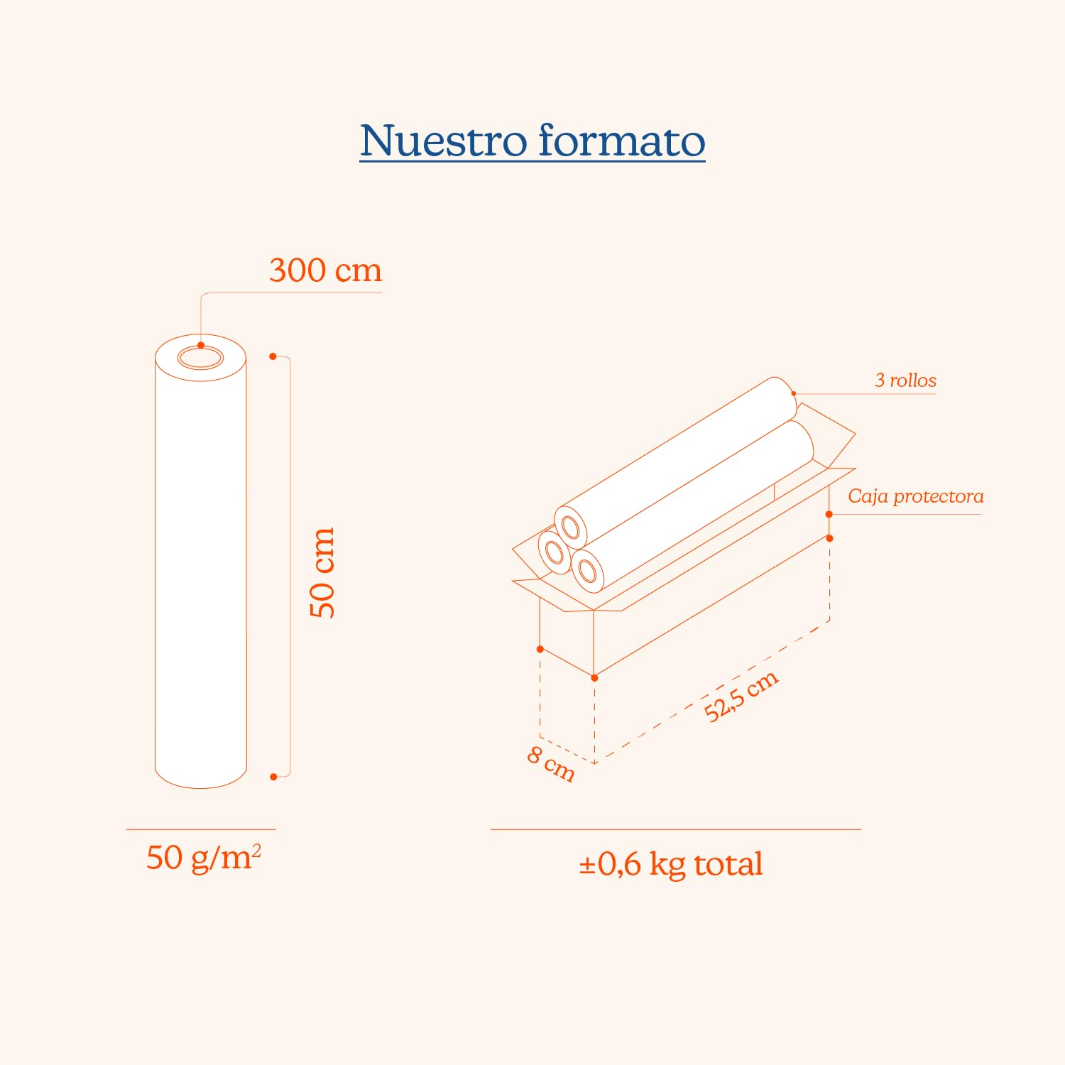 Confezione da 3 rotoli carta regalo 0,5 x 3 m • KRAFT STAMPA VARIATA - Con etichette • Ideale per: Negozi Business Commercio Avvolgere regali Compleanno Baby Shower Matrimoni Decorazione [FP Fiesta
