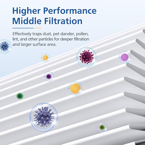 Image of 40 Replacement Filter for MA Series 40 Air Purifier 2 Pack