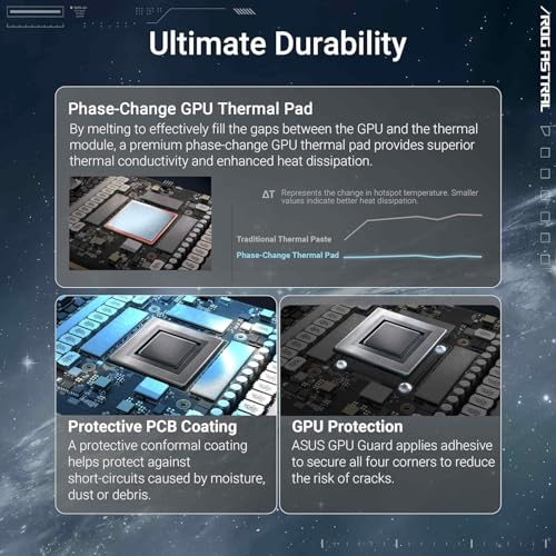 Image of ASUS ROG Astral GeForce RTX 5090 White OC Edition GPU, 32GB GDDR7, 3352 AI Tops, DLSS 4, 512-bit, DP 2.1b x3, HDMI 2.1b x2, AI Content Creation, LLM Inference, with GPU Holder