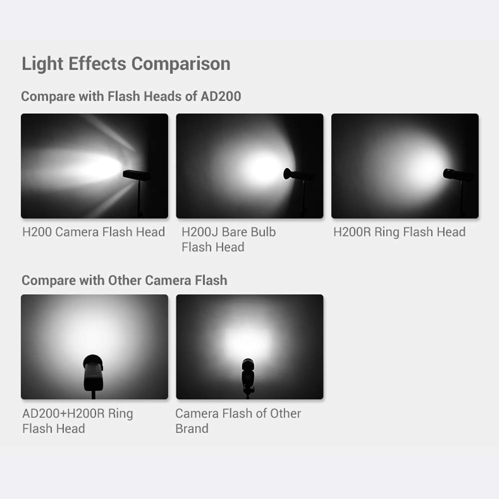 Godox H200R Cabeza de Flash 200W para Flash Godox AD200 AD200Pro, con lámpara de Modelado Tubo de Destello en Espiral para luz Natural y Suave