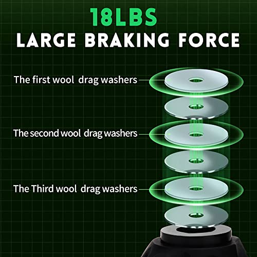 Yklp Fishing Baitcasting Reel, Baitcaster Fishing Reels With 18+1Bb Stainless Steel Ball Bearings,Magnetic Braking System For Fishing Saltwater Freshwater, Available In 7.1: 1 #TOP6