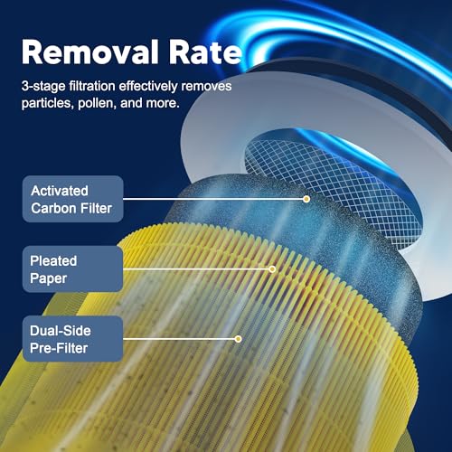 Image of 240 Replacement Filter Compatible with 240 Air Purifier, 3-in-1 High-Efficiency Filtration with Activated Carbon for Air Pollutants, Odor and Smoke, 1 Pack, Yellow