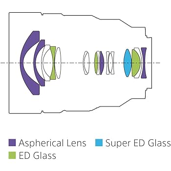 Sony SEL1224G 12-24mm f/4-22 Fixed Zoom Camera Lens, Black