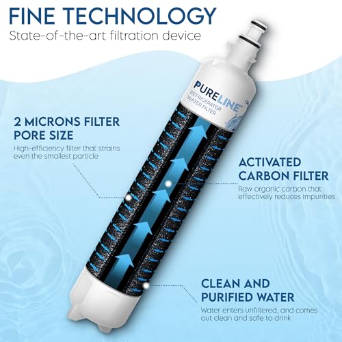 PURELINE GFE28GYNFS Replacement Refrigerator Water Filter view 3