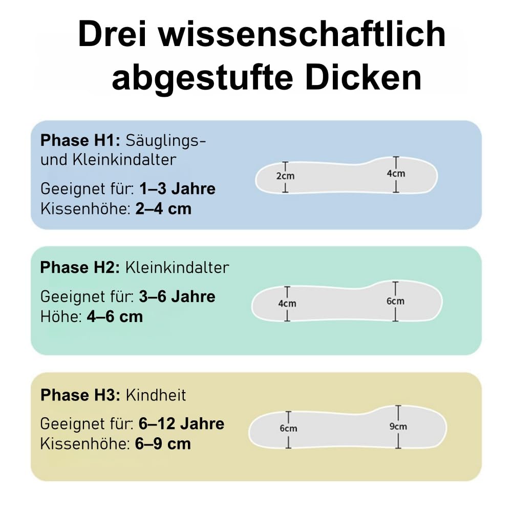 MEIION Felanis Lunora – Ergonomic Kids' Pillow für Wirbelsäulenfreundlichkeit, mehr Komfort und erholsamen Schlaf,Segmentierte Höhe, atmungsaktiv