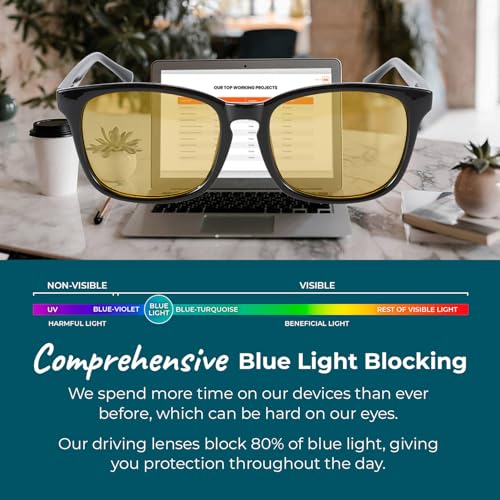 Image of Sleep ZM Blue Light Blocking & Light Sensitivity Glasses - 14 Lens Types for Comfort, Relaxation, Sleep & Relief