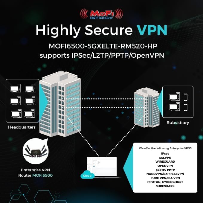 Image of MOFINETWORK MOFI6500-5GXeLTE-RM520-HP 4G LTE 5G Dual SIM Cellular Router | Amplified Wi-Fi6 | Auto Failover, Business-Class Performance | Compatible with Verizon, AT&T, T-Mobile, and More | VPN Router